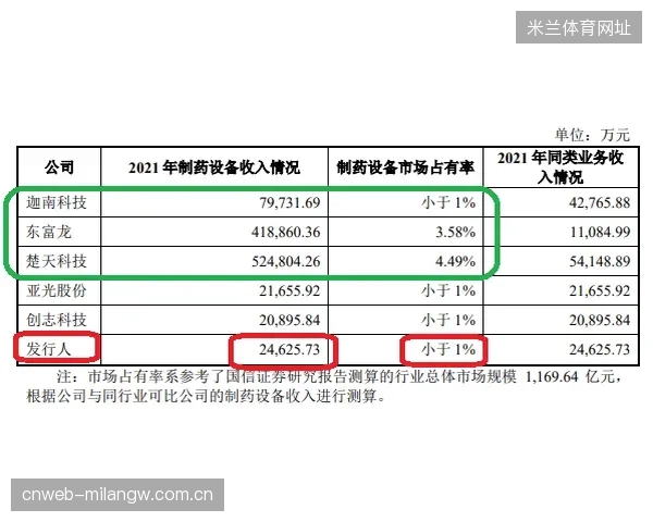 小卡绕开工资帽：背后的真相与风险